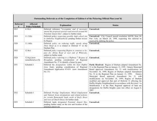 City of Pickering Official Plan- Edition 6