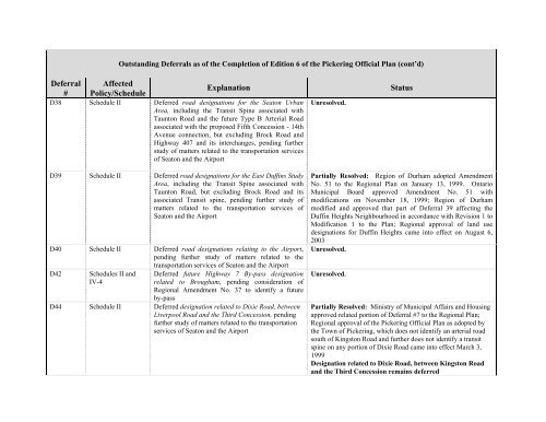 City of Pickering Official Plan- Edition 6