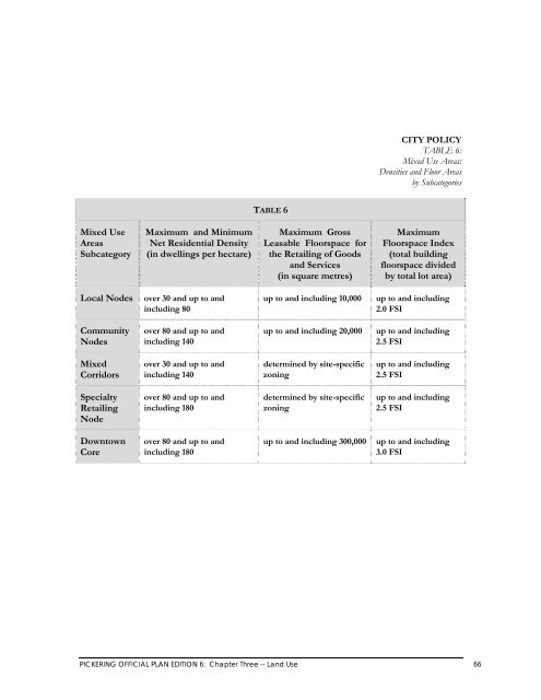 City of Pickering Official Plan- Edition 6