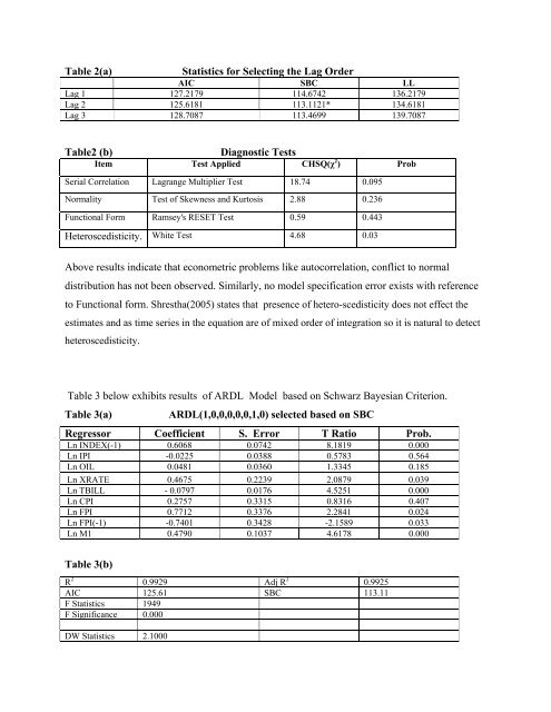 Macroeconomic Factors and Equity Prices - Pakistan Institute of ...