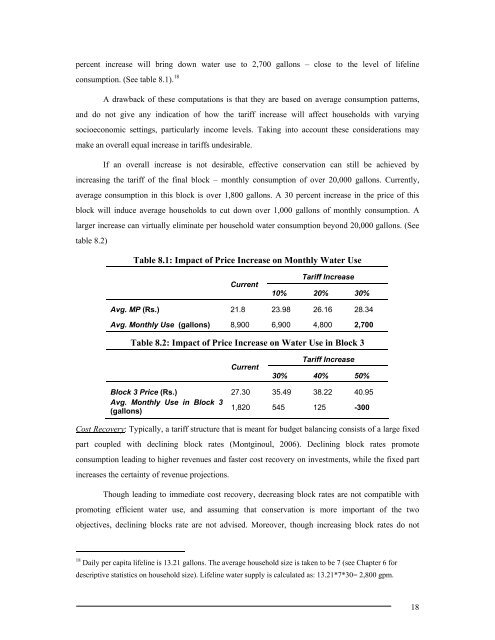 Pricing Policy Effectiveness is Domestic Water Demand Management