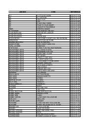 liste dvd karaoke A (0,02M /pdf/i)