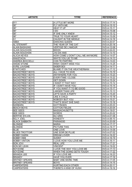 liste dvd karaoke A (0,02M /pdf/i)