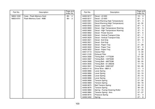 Model - U-C1a/b (B051/B052) PARTS CATALOG - Piezas y Partes