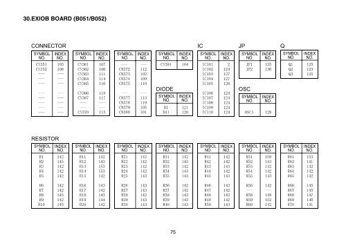 Model - U-C1a/b (B051/B052) PARTS CATALOG - Piezas y Partes