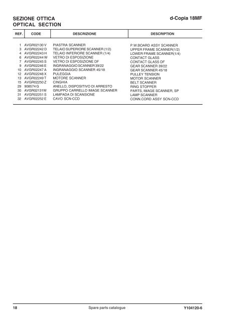 d-Copia 18MF - Piezas y Partes