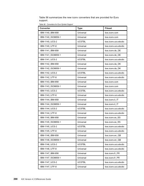 AIX Version 4.3 Differences Guide