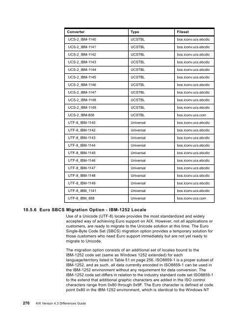 AIX Version 4.3 Differences Guide