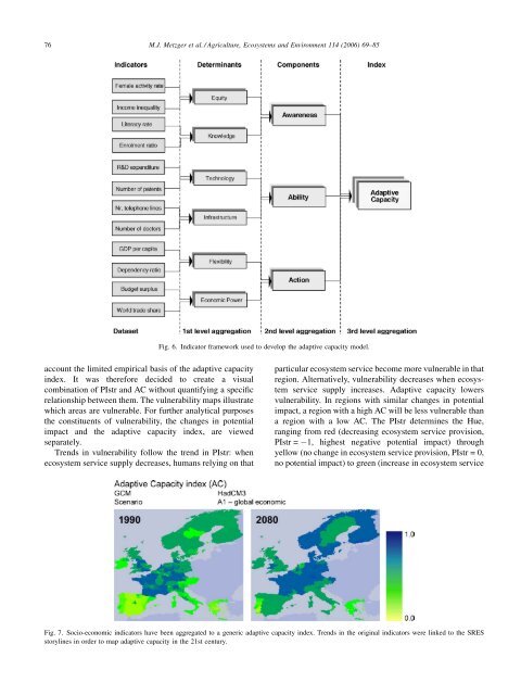 The vulnerability of ecosystem services to land use change