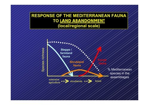 Land abandonment and fire in the Mediterranean Europe ...