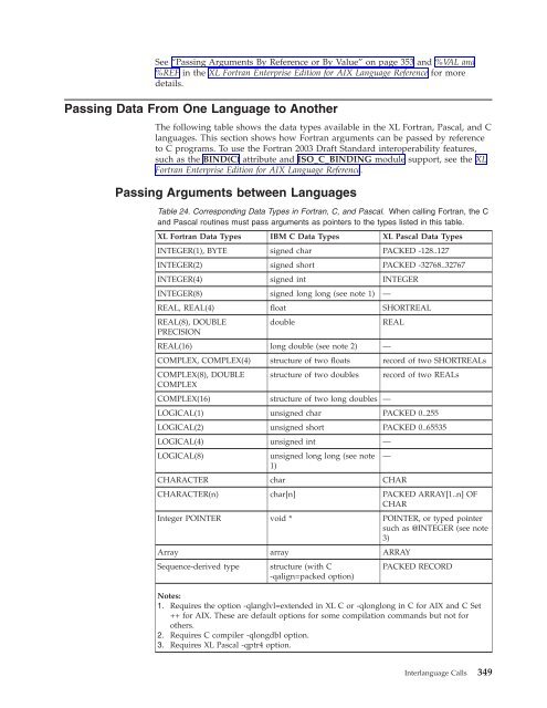 XL Fortran Enterprise Edition for AIX : User's Guide - IBM