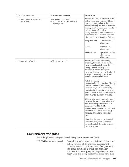 XL Fortran Enterprise Edition for AIX : User's Guide - IBM