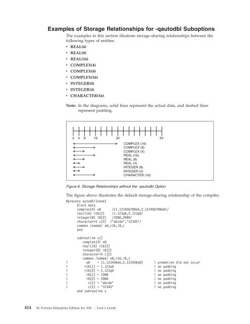 XL Fortran Enterprise Edition for AIX : User's Guide - IBM