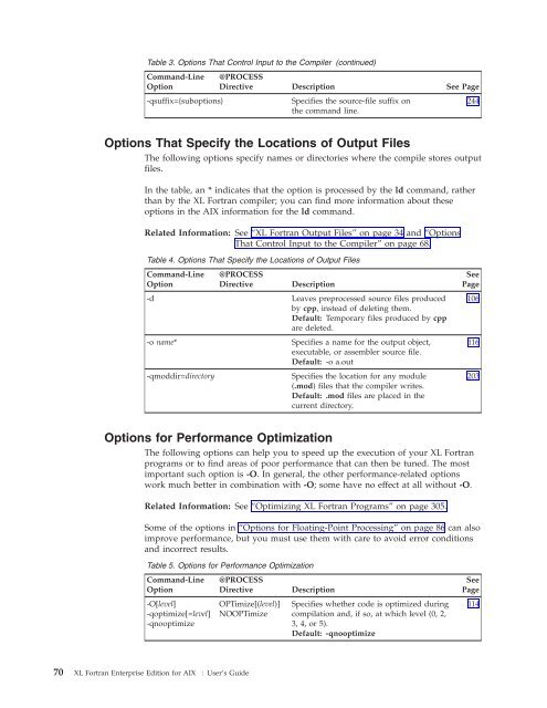 XL Fortran Enterprise Edition for AIX : User's Guide - IBM