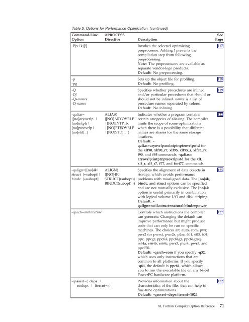 XL Fortran Enterprise Edition for AIX : User's Guide - IBM