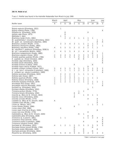 Temporal and Spatial Dynamics of Planktonic Rotifers in the Elbe ...