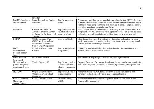 pdf: 600KB - Potsdam Institute for Climate Impact Research