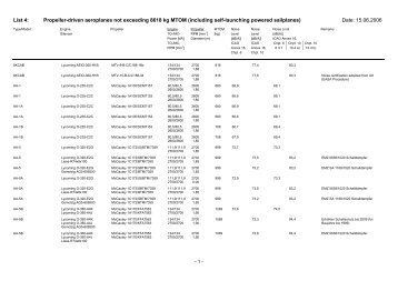 List 4 - Pilot und Flugzeug