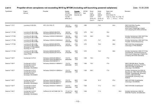 List 4 - Pilot und Flugzeug