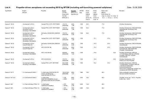 List 4 - Pilot und Flugzeug