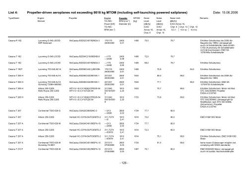 List 4 - Pilot und Flugzeug