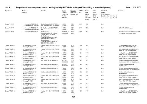 List 4 - Pilot und Flugzeug