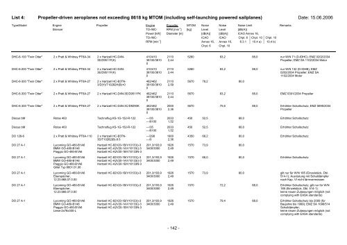 List 4 - Pilot und Flugzeug