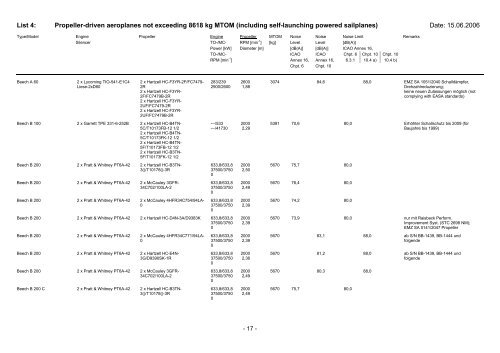 List 4 - Pilot und Flugzeug