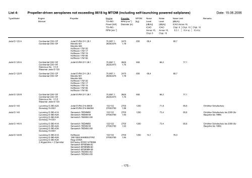 List 4 - Pilot und Flugzeug