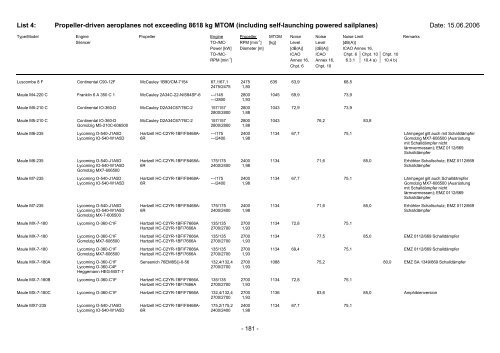 List 4 - Pilot und Flugzeug