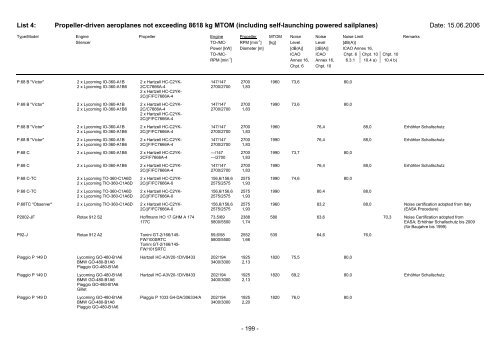 List 4 - Pilot und Flugzeug