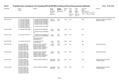 List 4 - Pilot und Flugzeug