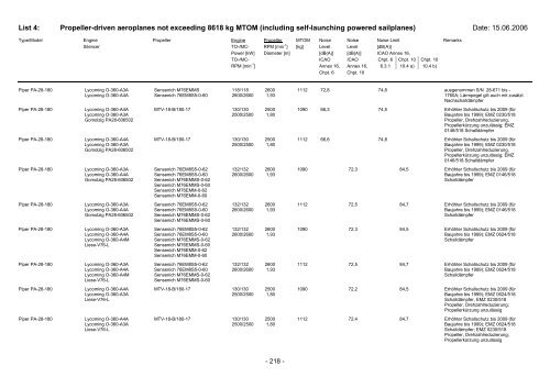 List 4 - Pilot und Flugzeug