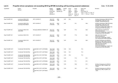 List 4 - Pilot und Flugzeug