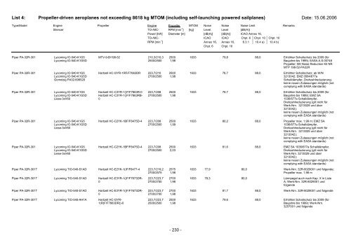 List 4 - Pilot und Flugzeug