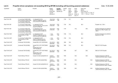 List 4 - Pilot und Flugzeug