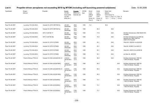 List 4 - Pilot und Flugzeug