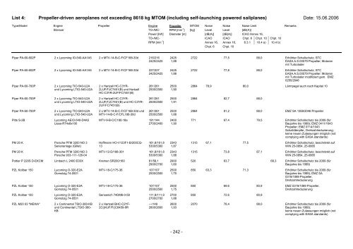 List 4 - Pilot und Flugzeug