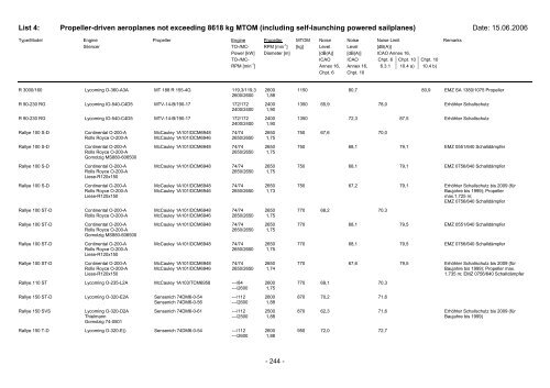 List 4 - Pilot und Flugzeug