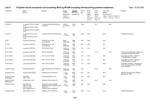 List 4 - Pilot und Flugzeug