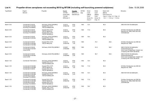 List 4 - Pilot und Flugzeug