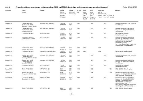 List 4 - Pilot und Flugzeug