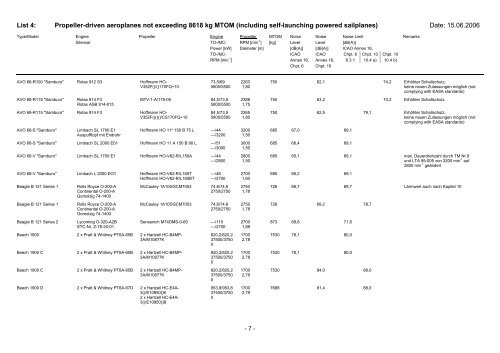 List 4 - Pilot und Flugzeug