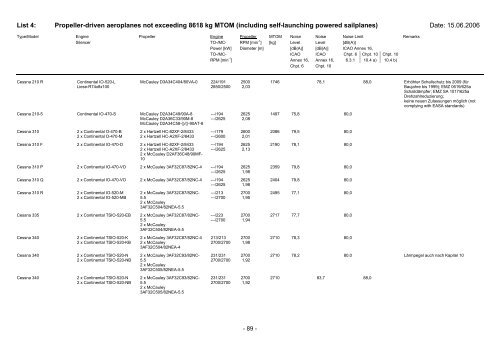 List 4 - Pilot und Flugzeug