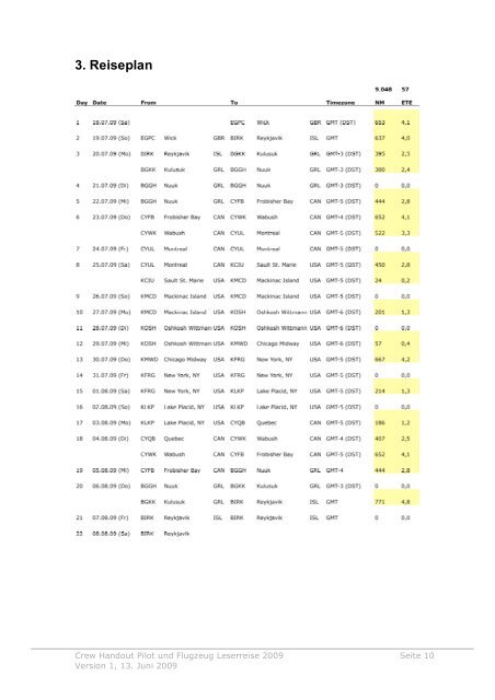 Crew Handout Leserreise 2009 Version 1 - Pilot und Flugzeug