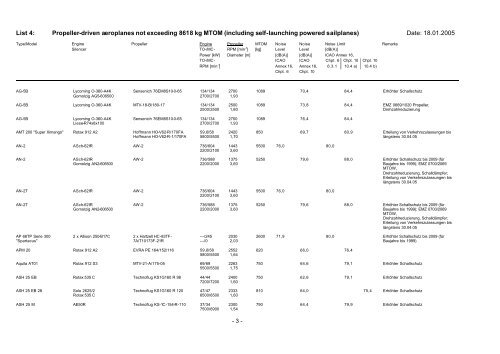 List 4: Propeller-driven aeroplanes not exceeding 8618 kg MTOM ...