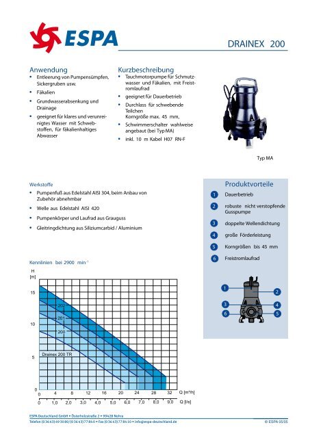 DRAINEX 200 - Espa Deutschland