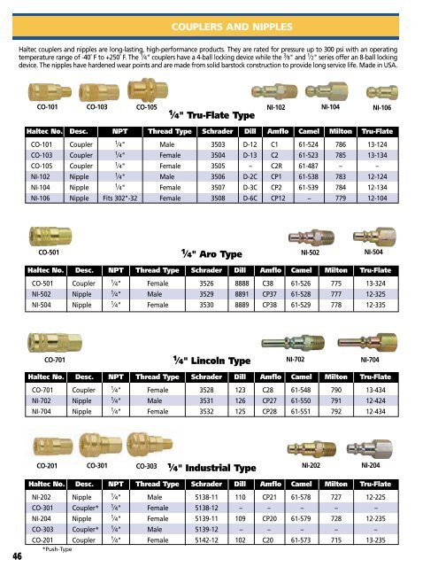 Haltec catalogue - RLM Distributing