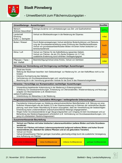 Umweltbericht - Stadt Pinneberg