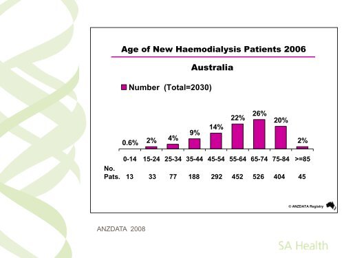 Falls risk assessment in the satellite dialysis population.